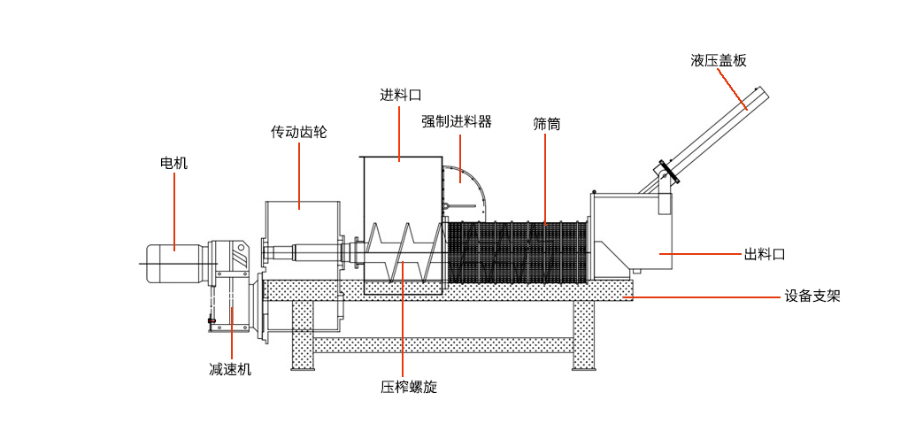 擠壓脫水機的特性原理是什么？