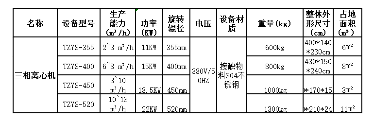 三相離心機(jī)