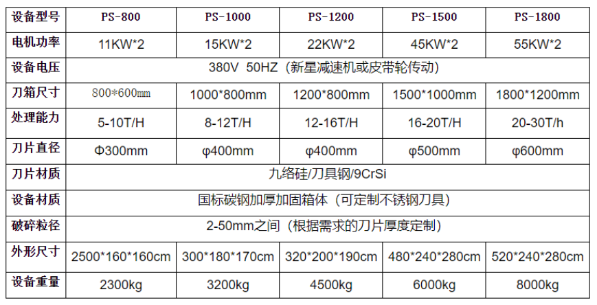 1000型雙軸撕碎機(jī)