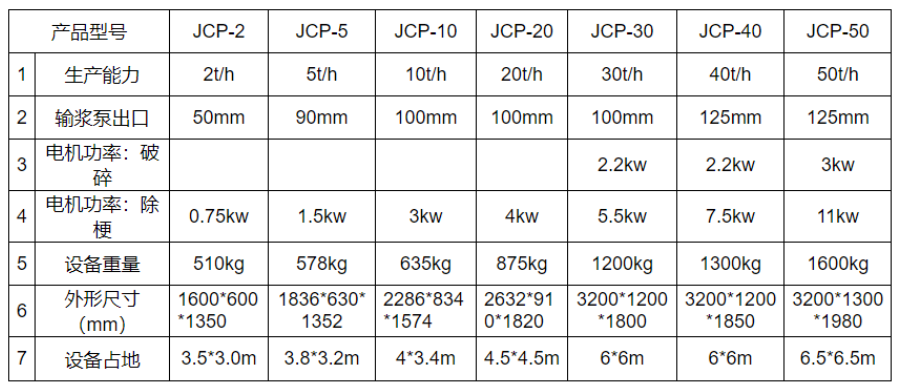 JCP-1葡萄除梗機